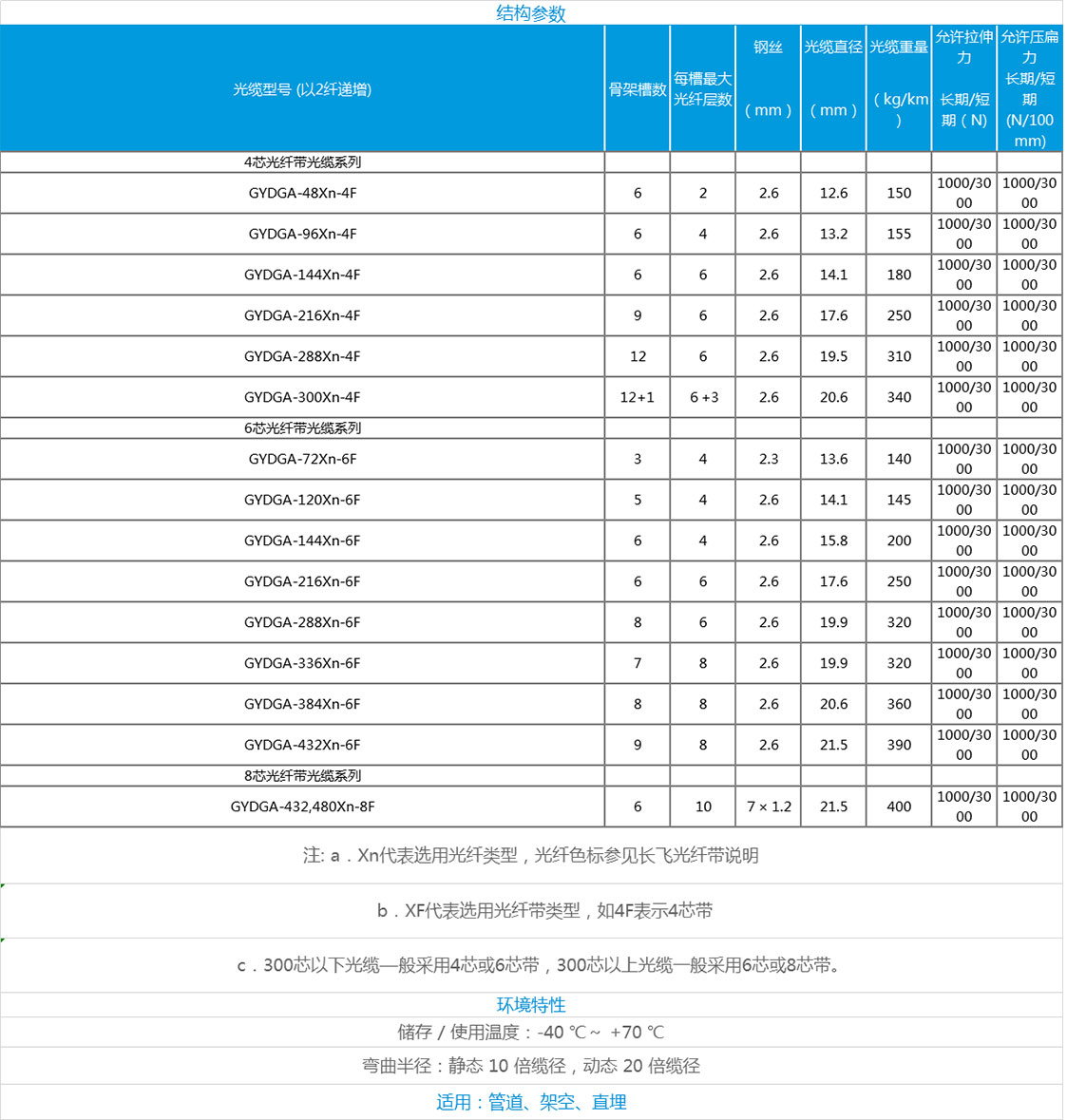 1604107950232193.jpg 數據.jpg