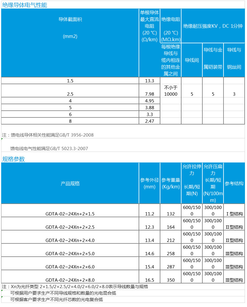 1604109442268836.jpg 數據.jpg