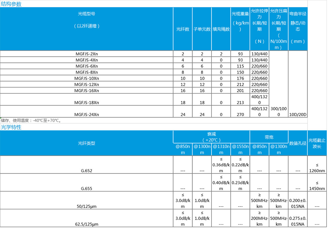 1604281293906717.jpg 數據.jpg