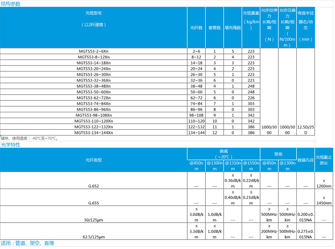 1604282062846822.jpg 數據.jpg