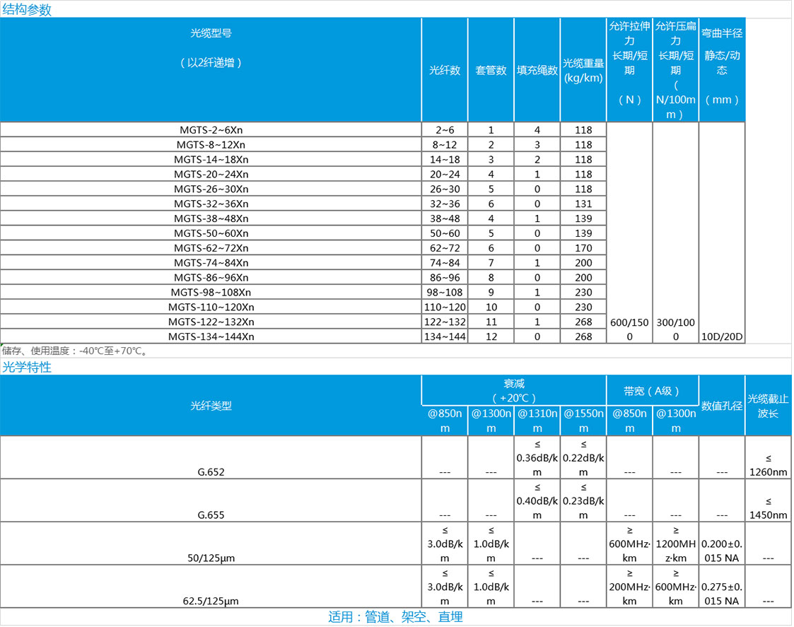 1604282597172737.jpg 數據.jpg