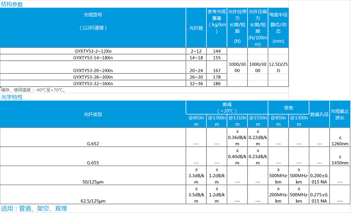 1604284880191938.jpg 數據.jpg