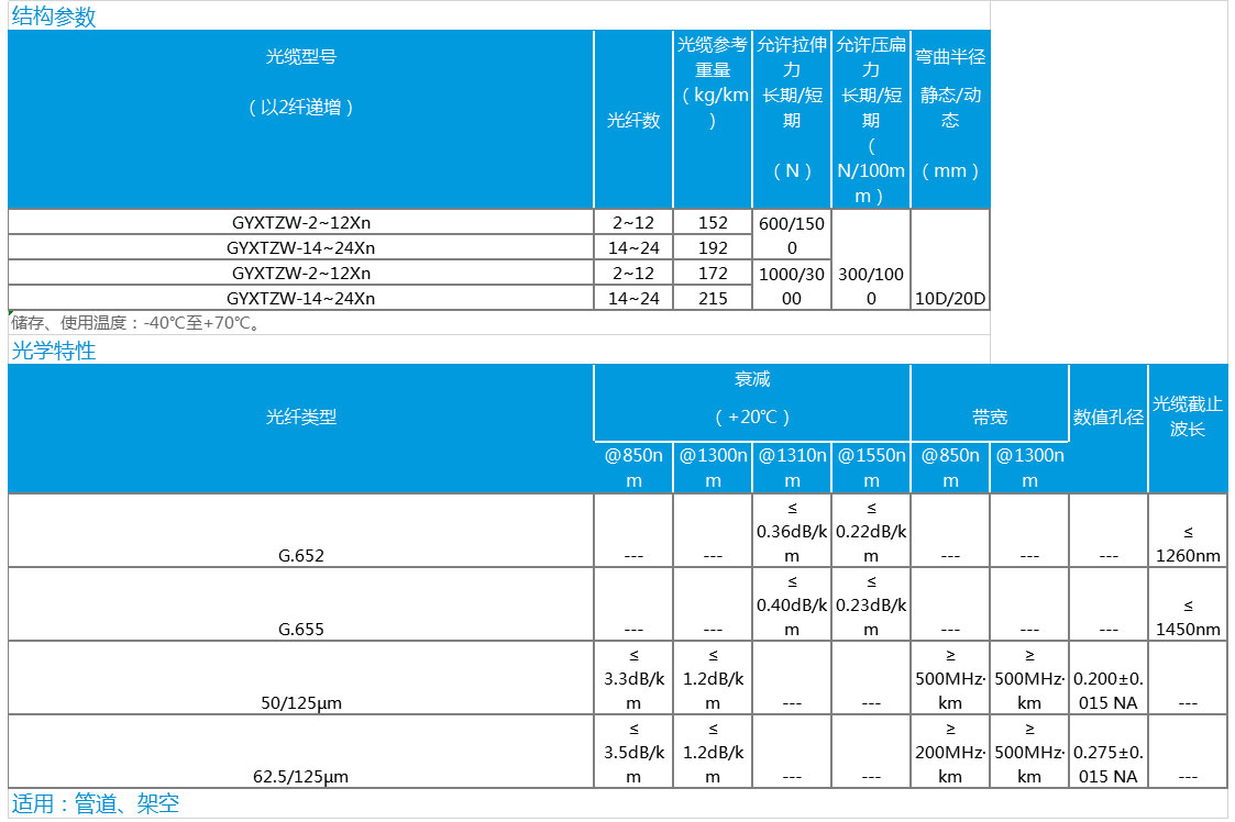 1604286167639201.jpg 數(shù)據(jù).jpg